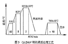 Cr12MoV {(dio)|(zh)ˇ